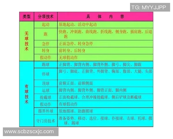 科学足球技术训练方法探究与实践提升运动员竞技水平的路径